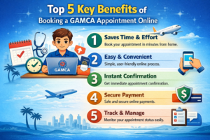 Top 5 key benefits of booking a GAMCA medical appointment online including easy registration, instant confirmation, secure payment, and faster GCC medical test booking.