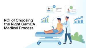 Illustration showing ROI of choosing the right GAMCA medical process with doctor examining patient, highlighting cost savings, efficiency, and approval success